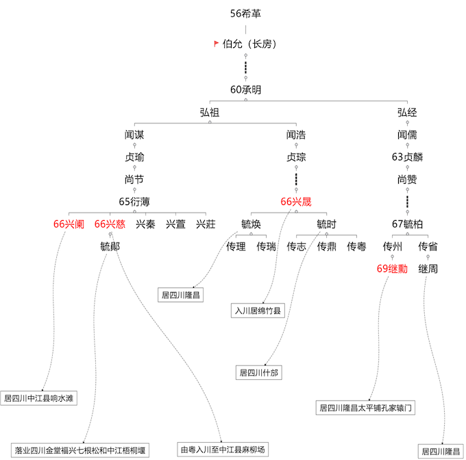 图片 2的副本.png 图片 2的副本.png